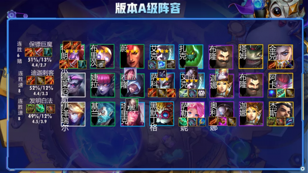 雲頂之弈11.24版本排行榜!變異登頂!9大版本陣容搶先看 雲頂之弈11.24版本排行榜!變異登頂!9大版本陣容搶先看