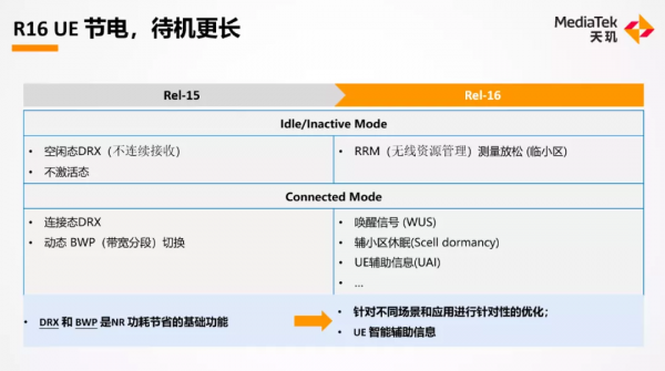 備戰R16新週期，聯發科憑什麼成了尖子生？