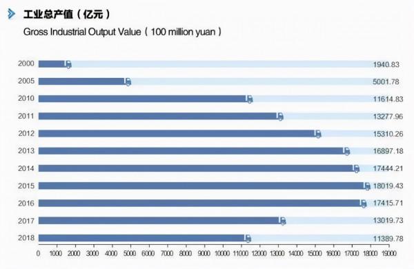 經濟總量從超越江蘇,到被反超3萬億,山東為何突然掉隊了? 經濟總量從超越江蘇,到被反超3萬億,山東為何突然掉隊了?