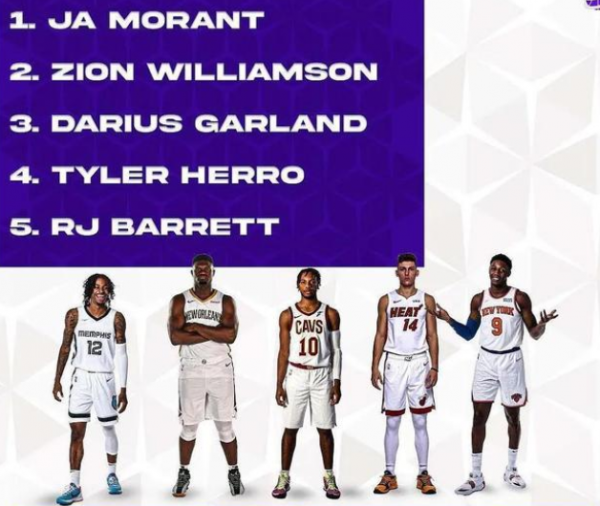 19年選秀叱吒全美的杜克三傑，1個被棄、一個3年2次賽季報銷