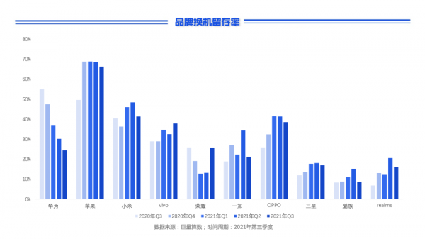 巨量引擎2021第三季度手機換機報告