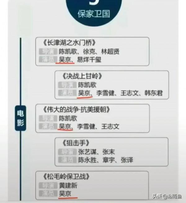吳京明年要火，明年要上映的國產電影名單