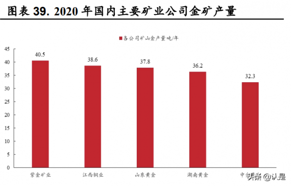 紫金礦業研究報告:黃金週期有望上行,投資佈局正當時 紫金礦業研究報告:黃金週期有望上行,投資佈局正當時