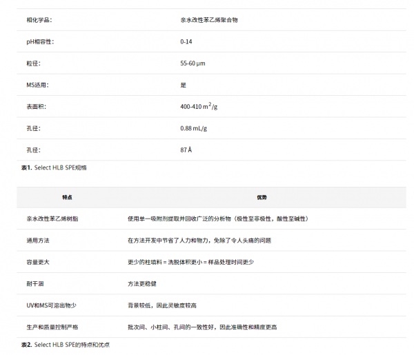 默克乾貨 | 用於藥物分析的Supel-Select HLB SPE 默克乾貨 | 用於藥物分析的Supel-Select HLB SPE