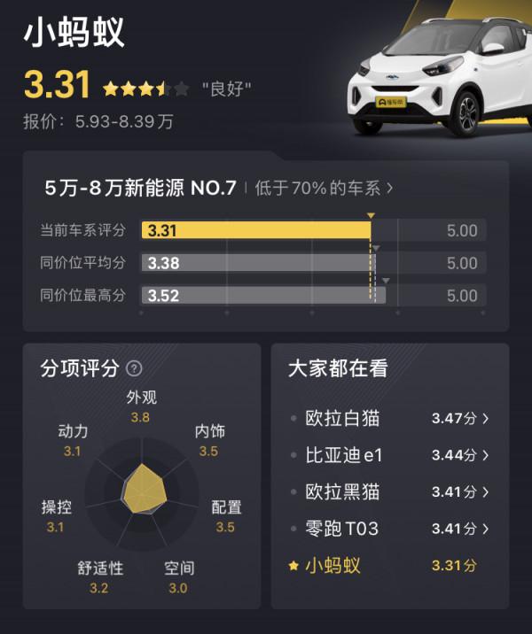 小螞蟻：3門4座兩廂車，續航301km，外觀討喜