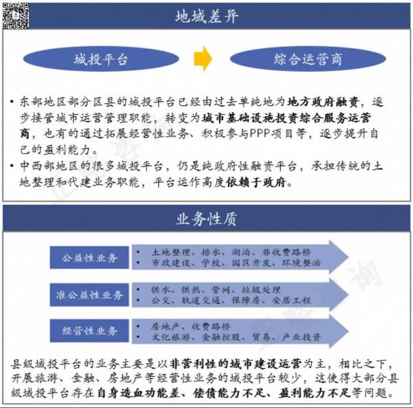 城投轉型成為發展的必然選擇——以區縣級城投為例