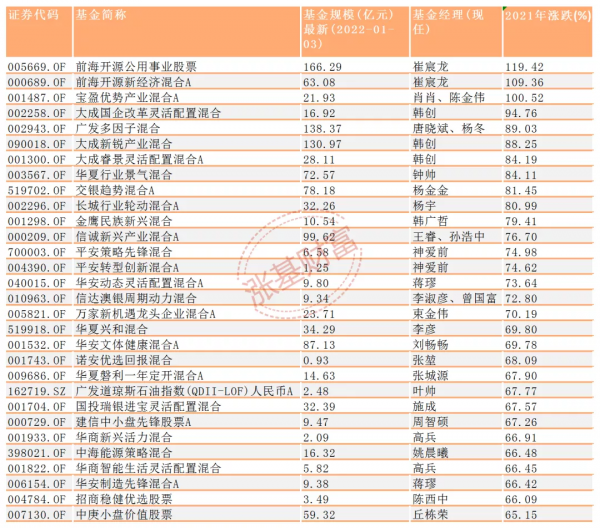 1月投基策略:消費、醫藥主題基金王者歸來? 1月投基策略:消費、醫藥主題基金王者歸來?