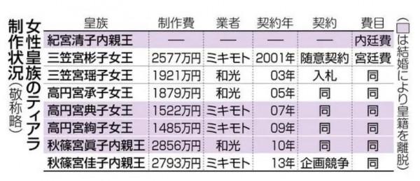 同樣是下嫁平民的皇室公主，黑田清子遠比小室真子要人間清醒得多