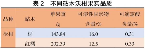 2021年中國柑橘產業報告