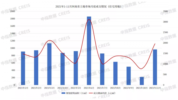 2021年1-11月河南省本土房地產企業銷售業績TOP20