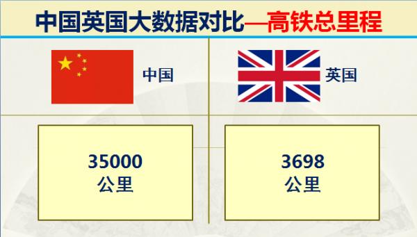 曾經的日不落大英帝國現在實力如何？32組大資料對比中國英國實力