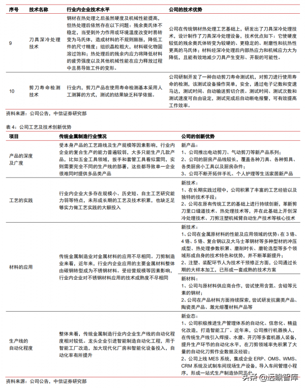 400年老字號企業，張小泉：以刀剪為主，向其他生活家居用品延伸