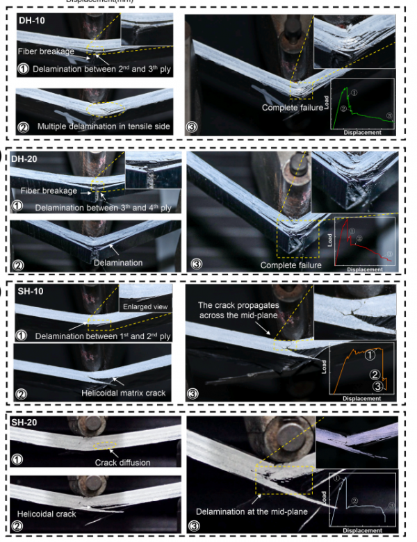 復材頂刊《CST》：腔棘魚仿生增韌雙螺旋複合材料