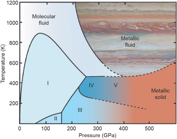 超高壓下的極端含能材料丨Engineering