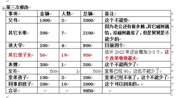 過年紅包，發的時候有多英雄，過後就有多狗熊