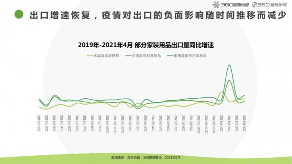 2021房產家居家裝行業報告