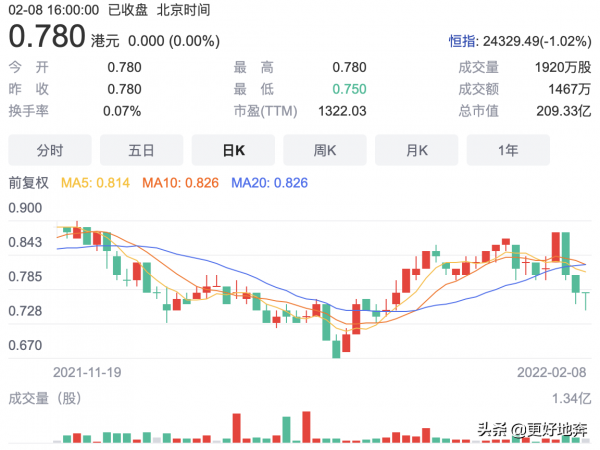 阿里影業到底何去何從？
