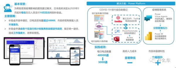 什麼車256:軟體定義汽車​,傳統汽車人的可能出路-低程式碼開發平臺 什麼車256:軟體定義汽車​,傳統汽車人的可能出路-低程式碼開發平臺