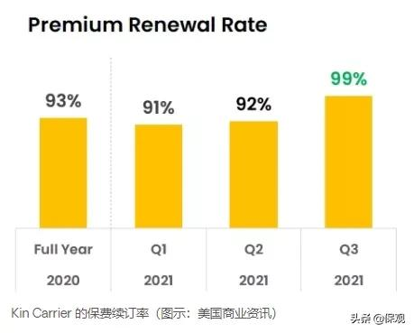 物聯網&plus;保險顛覆了保險業？新技術、小規模、負利或讓人望而卻步