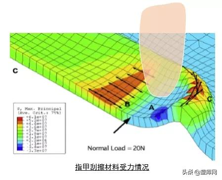 刮痕投訴搞不定,7種塑膠耐刮性大PK,誰勝? 刮痕投訴搞不定,7種塑膠耐刮性大PK,誰勝?