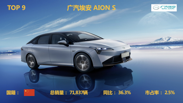 2021年國內新能源汽車銷量排行榜TOP10 2021年國內新能源汽車銷量排行榜TOP10