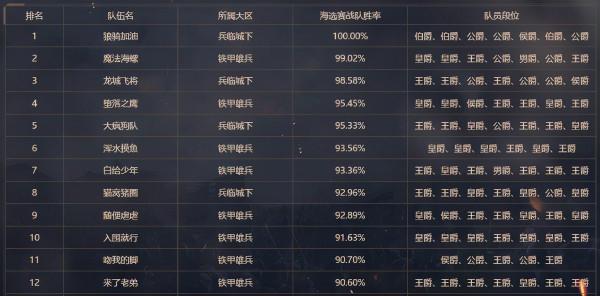 精英集結!《鐵甲雄兵》爭霸賽32強淘汰賽今日開戰 精英集結!《鐵甲雄兵》爭霸賽32強淘汰賽今日開戰