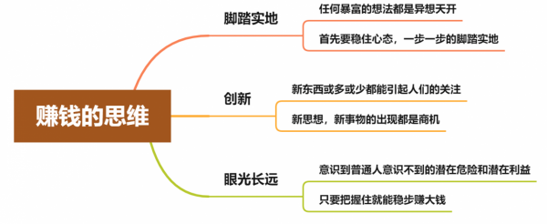 你缺的不是錢，而是賺錢的思維，不改變就只能窮