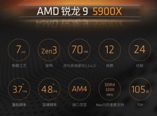 攢機單點評：3A平臺重出江湖！AMD就是Yes