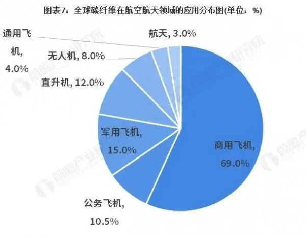 中國軍工行業市場現狀與發展前景分析 資訊化將成為重點投入方向