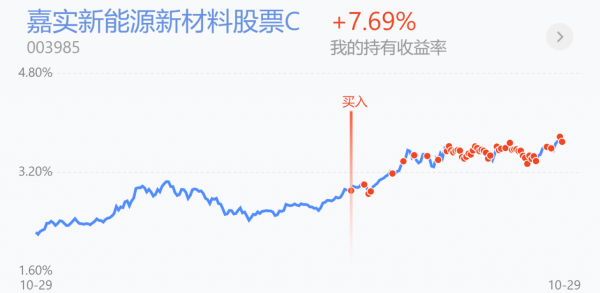 外圍行情普漲，新能源再次迎來新高度