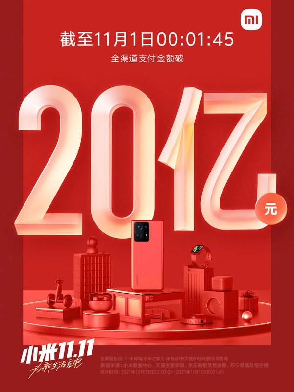 小米開門紅來襲