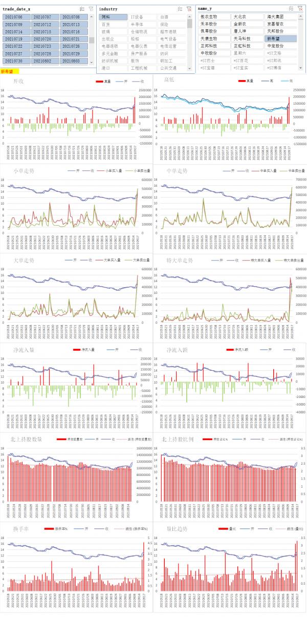 新希望20210917日覆盤飼料板塊今日資料分析 新希望20210917日覆盤飼料板塊今日資料分析