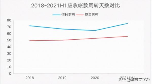 創新藥龍頭恆瑞醫藥,還能王者歸來嗎? 創新藥龍頭恆瑞醫藥,還能王者歸來嗎?