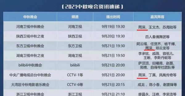 去娘風暴後，各臺中秋晚會再戳破流量泡沫，實力派的好日子來了