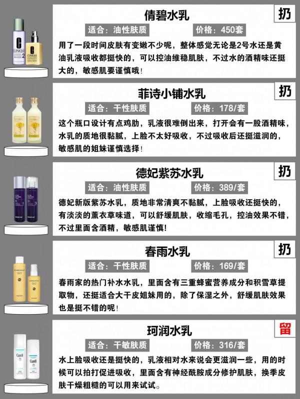 你的水乳選對了嗎？你用的是大牌水乳套裝嗎？