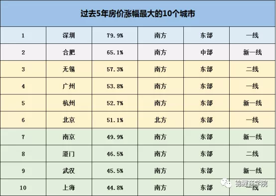 警惕！你買的房子正在成為負債
