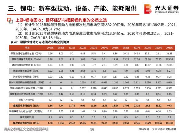 「產業報告」堅守碳中和、光伏、鋰電三大黃金賽道 「產業報告」堅守碳中和、光伏、鋰電三大黃金賽道