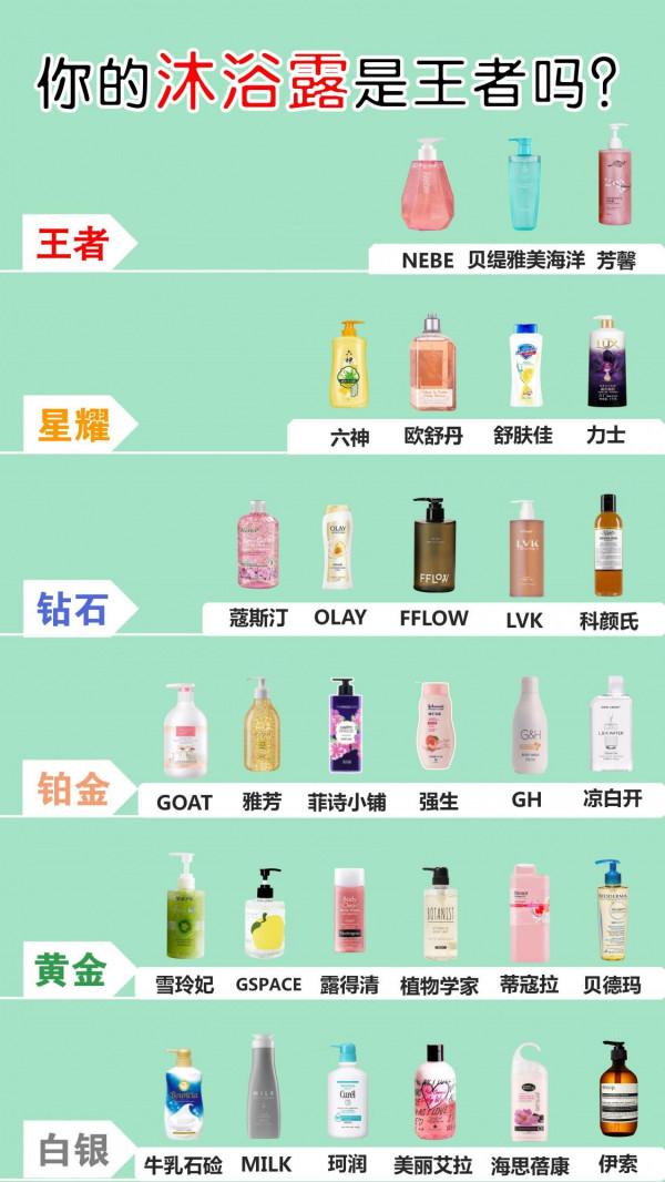 沐浴露排名