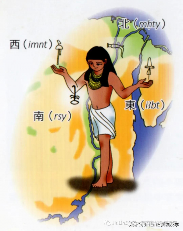 （圖文版）上下左右、東南西北表示方位的古漢字的古埃及淵源考