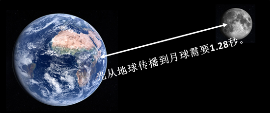 看&OpenCurlyDoubleQuote;見&rdquo;電子