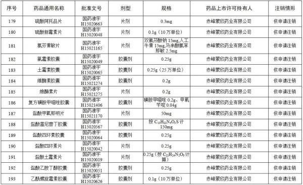 這些維生素、眼藥水、小兒止咳糖漿被登出！快看你家有嗎？