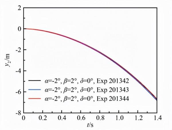 斯普特尼克2.0,中國用高超音速導彈發射導彈 斯普特尼克2.0,中國用高超音速導彈發射導彈