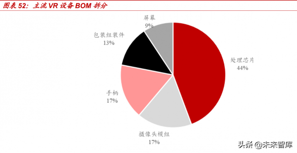 電子行業深度研究：把握資訊和能源技術變革，引領新十年機遇