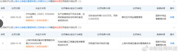 人均200+的“一緒壽喜燒”，以次充好，還回收食材？這樣的網紅店你還敢光顧嗎？