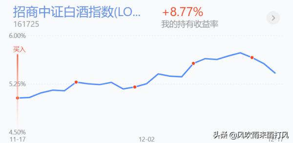 週末訊息彙總，影響幾何？白酒醫療新能源半導體大金融分析