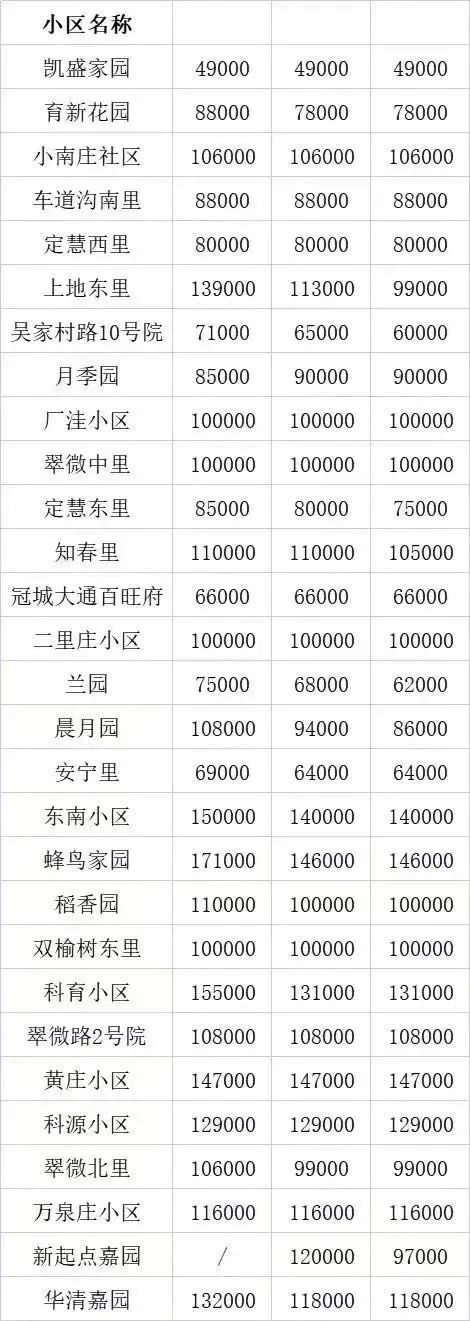 一線城市齊跌！二手房迎來寒冬，炒房客最不想看到的還是來了