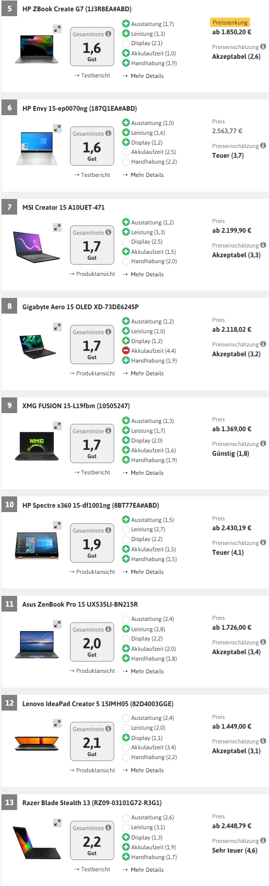 聯想到底咋樣 (3): 工作站和創作者筆記本測試中,聯想也名列前茅 聯想到底咋樣 (3): 工作站和創作者筆記本測試中,聯想也名列前茅