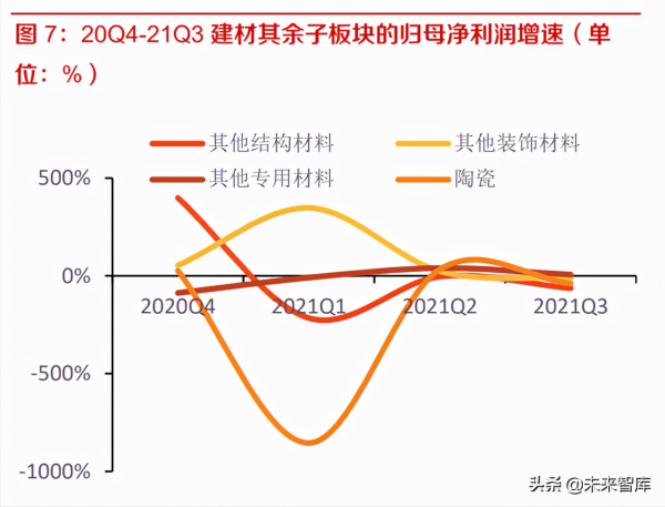 建材行業研究及投資策略：成本衝擊已過，逆境不改行業集中度提升