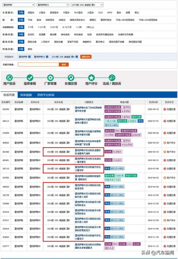 雷克薩斯ES200喜歡可以買 但不值得推薦 中高階家轎怎麼選？