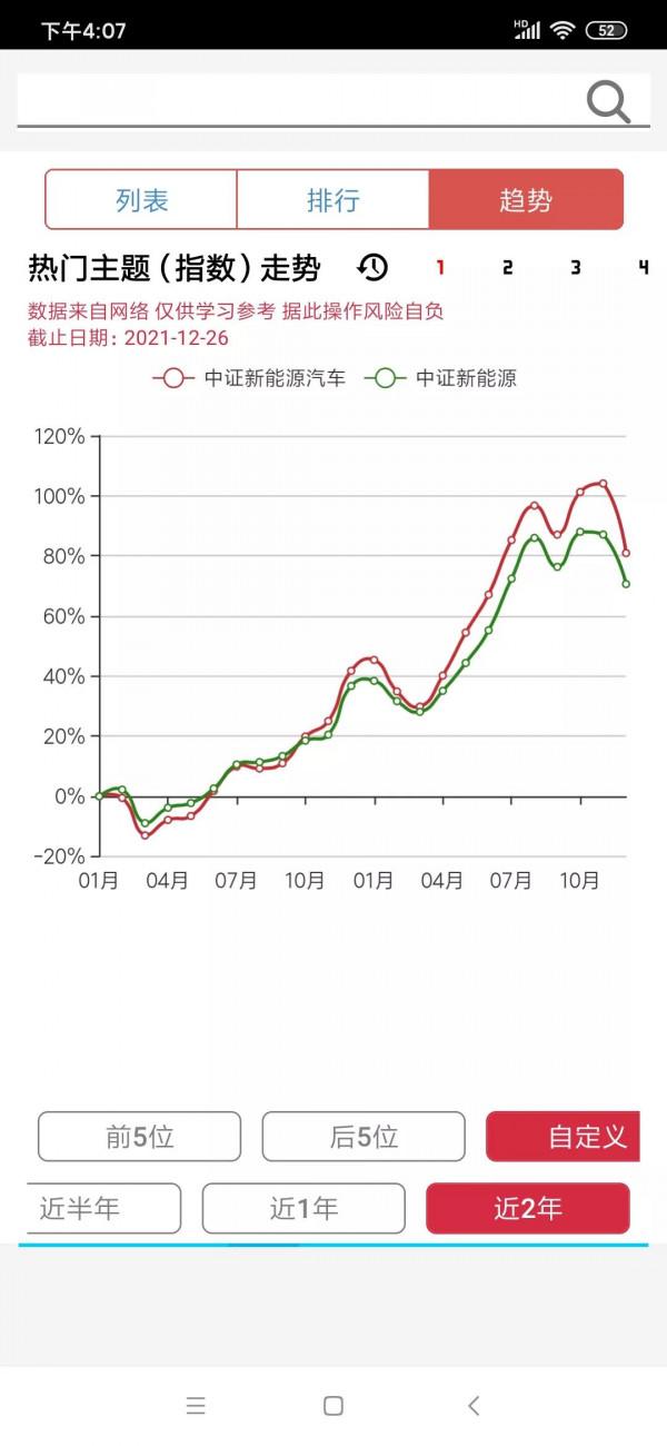 新能源，新能源汽車